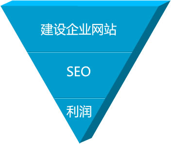 怎么選昆山企業網站建設公司？