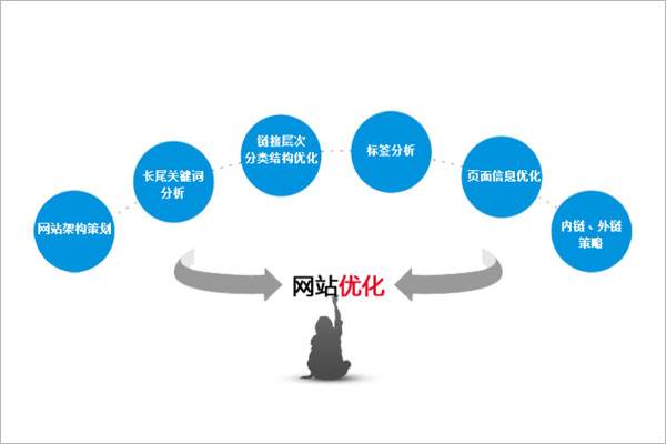 網站排名不穩定的原因分析