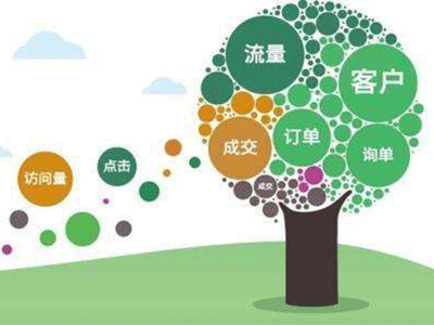 常熟企業(yè)網(wǎng)站設(shè)計(jì)需要注意些什么？