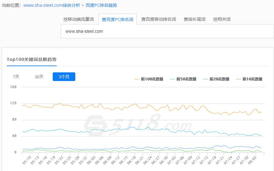 沙鋼集團網(wǎng)站建設與網(wǎng)站運營分析(世界500強蘇州 沙鋼集團網(wǎng)站建設與網(wǎng)站運營分析(世界500強蘇州