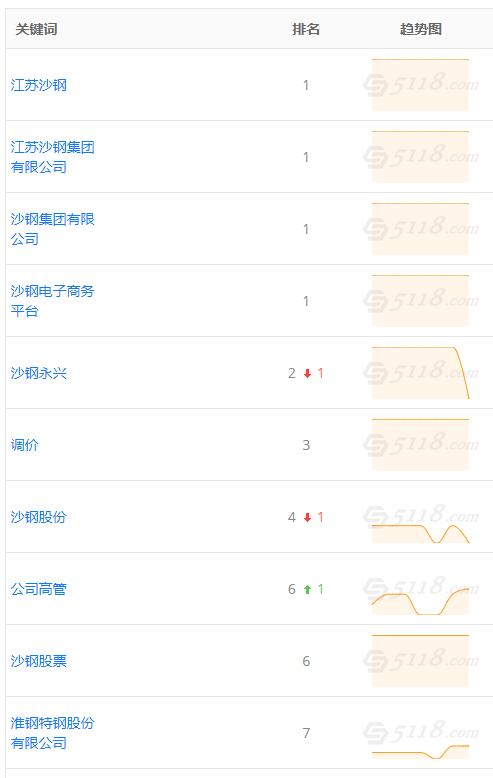 沙鋼集團網(wǎng)站建設與網(wǎng)站運營分析(世界500強蘇州 沙鋼集團網(wǎng)站建設與網(wǎng)站運營分析(世界500強蘇州