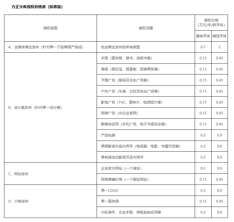 收到網站字體侵權通知要怎么處理
