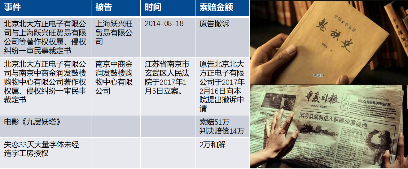 收到網站字體侵權通知要怎么處理