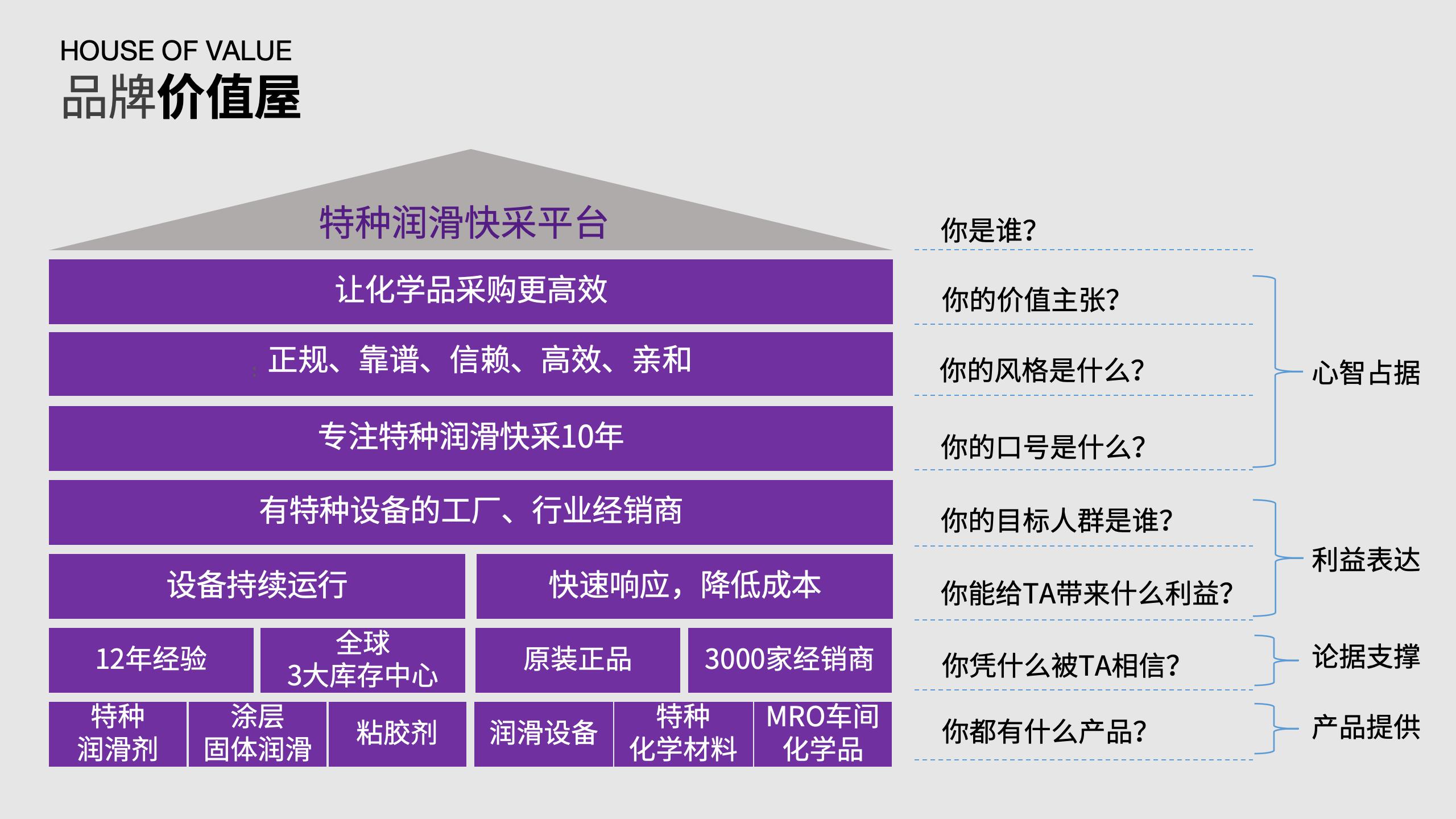 特種潤(rùn)滑油品牌策劃｜MRO化學(xué)品采購(gòu)vi設(shè)計(jì)｜超潤(rùn)潤(rùn)滑油品牌設(shè)計(jì)
